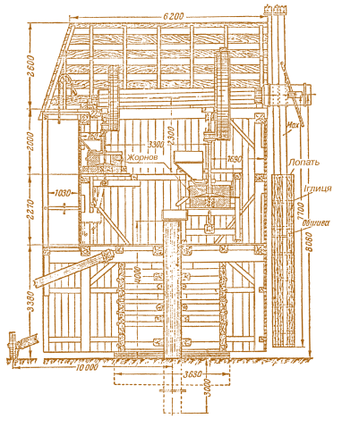 Мал. 4.13. Розріз козлового вітряного млина