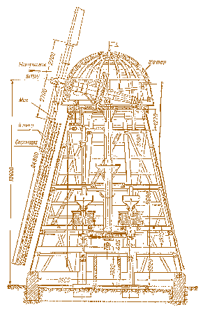Мал. 4.14. Розріз шатрового вітряного млина