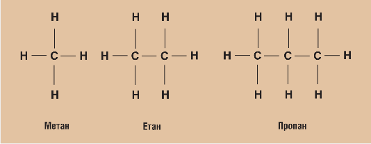 Мал. 8.4. Структурні формули метанових вуглеводнів 