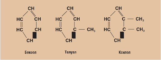 Мал. 8.6. Структурні формули ароматичних вуглеводнів