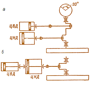 Мал. 4.4. Схема розташування циліндрів і валу компаунд машини (а) и тандем машини (б)