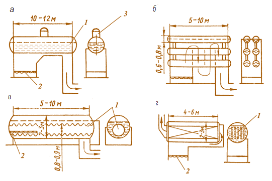 Мал. 4.14. Розвиток горизонтально циліндричних котлів:  а – циліндричний котел; б – батарейний; в – жаротрубний; г – газотрубний