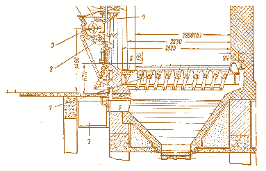 Мал. 4.19. Топка з механічними закидувачами: 1 – плоска решітка з колосниками, що гойдаються; 2 – підведення вторинного повітря; 3 – механічний обертовий закидувач; 4 – поворотна заслінка; 5 – плиткові колосники; 6 – заслінка; 7 – повітропровід
