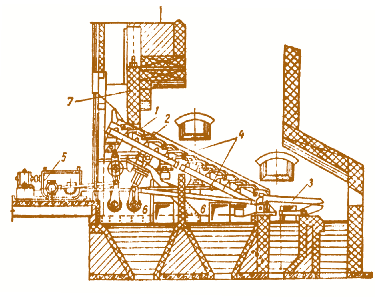 Мал. 4.22. Топка с похило перештовхувальною решіткою: 1 – рухомі колосники; 2 – нерухомі колосники; 3 – шлакові колосники; 4 – рухомі рами; 5 – приводний механізм; 6 – дуттєві зони; 7 – шибер для регулювання товщини шару палива Зараз такі топки застосовуються для вологих палив, наприклад торфу (мал. 4.21).