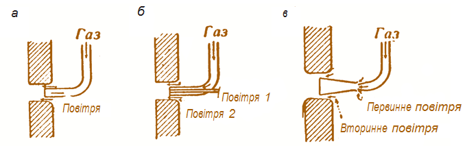 Мал. 4.24. Газові пальники: а – звичайний тип пальника для колошникового газу; б – пальник типу Бунзена; в – пальник Брадшау для колошникового газу