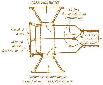 Мал. 4.25. Автоматичний пальник Стейнбарта для колошникового газу