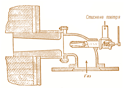 Мал. 4.26. Пальник Флінн Дрейфейна для генераторного газу