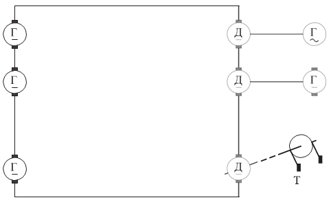 Мал. 11.1. Схема Тюрі: Г- – генератор постійного струму;Д – двигун постійного струму; Г~ – генератор змінного струму; Т – трансмісія