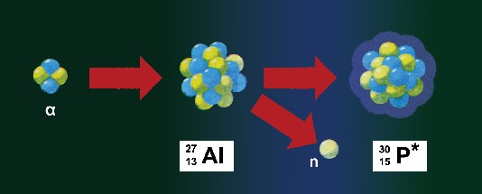 Перетворення алюмінію в радіоактивний фосфор