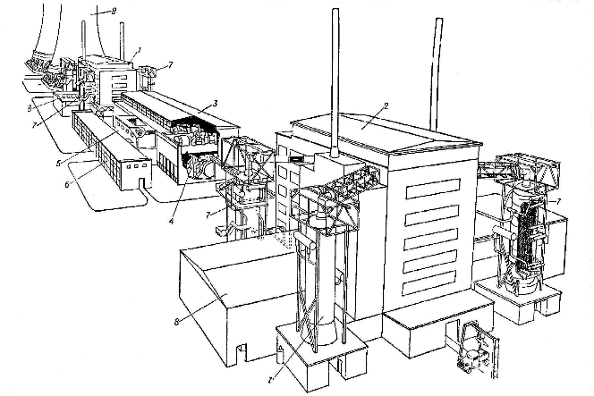 Мал. 18.3. Будова атомної електростанції «Колдер Холл»:  1 – будівля реактора №1; 2 – будівля реактора №2; 3 – турбінний зал; 4 – конденсатори; 5 – акумулятори;  6 – адміністративний корпус; 7 – теплообмінники; 8 – газодувки; 9 – градирні. 