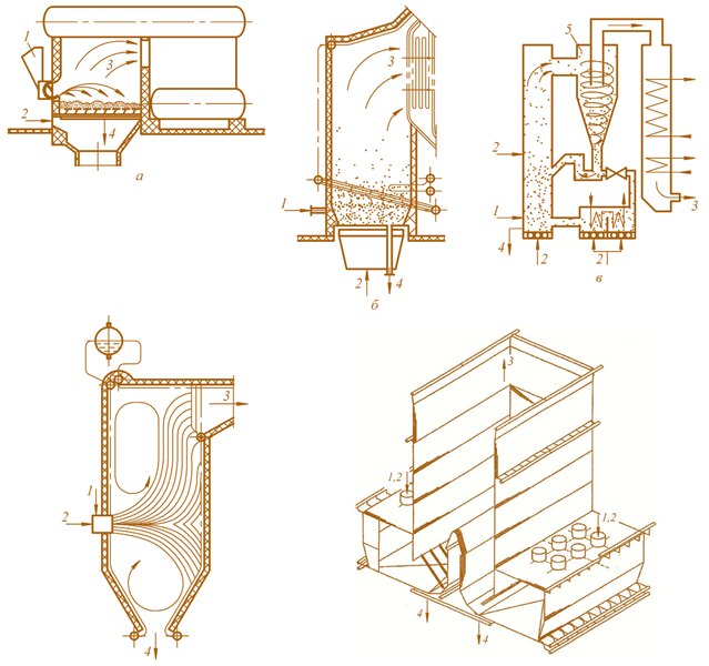 Мал. 2.3. Основні типи топок парових котлів:  а – з нерухомим шаром; б – з киплячим шаром; в – з циркулюючим киплячим шаром;  г – камерна топка; д – топка з плавильними передтопками (арочна);  1 – подача палива; 2 – подача повітря; 3 – вихід продуктів згорання та золи винесення;  4 – випуск донної (подової) золи; 5 – циклон