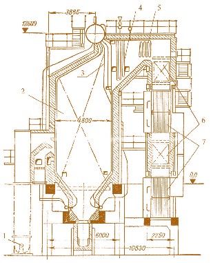 Мал. 2.8. Уніфікований котел ТП-35У з шахтномлиновою топкою:  1 – шахтні млини; 2 – камерна топка;  3 – трирядний фестон:  4 – перший ступінь пароперегрівника; 5 – другий ступінь пароперегрівника; 6 – водяний еконамайзер;  7 – повітропідігрівник