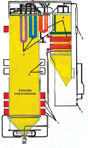 Мал. 2.14. Котел надкритичного тиску ТЕС «Неmweg» (Нідерланди) в розрізі:  1 – пальники з низьким виділенням NОх;  2 – отвори гострого дуття; 3 – перегрівники високого тиску; 4 – промпароперегрівник; 5 – насос;  6 – корпус сепаратора