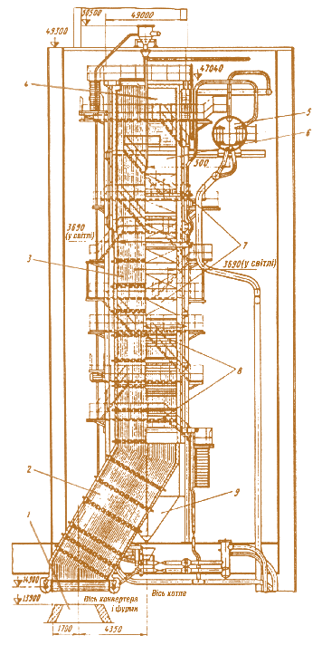 Мал. 2.19. Котел-утилізатор типу ОКГ-100-3А:  1 – конвертер; 2 – похилий газохід; 3 – радіаційний підйомний газохід; 4 – перехідний газохід; 5 – барабан; 6 – опускний газохід; 7 – випарні конвективні поверхні нагріву;  8 – економайзер; 9 – бункер збору винесення