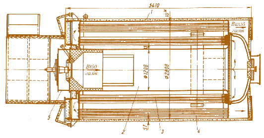 Мал. 2.22. Водогрійний котел АВ-2:  1 – барабан; 2 – жарова труба (перший газохід); 3 – димогарні труби другого газоходу  (124 шт.); 4 – димогарні труби третього газоходу (115 шт.); 5 – пальниковий пристрій