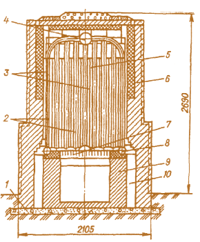 Мал. 2.25. Водогрійний котел НИИСТУ-5:  1 – фундамент; 2 – труби; 3 – газонаправляючі перегородки;  4 – верхній колектор; 5 – задня секція;  6 – зовнішня обмуровка; 7 – колосникова решітка; 8 – нижні колектори; 9 – внутрішні стінки обмуровки;  10 – димові канали