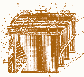 Мал. 2.26.Трубна частина котла КВГ-7,56-150:  1 – колектори входу зворотньої води; 2 – перегородки з труб;  3 – топкові екрани в трубах конвективної частини;  4 – пакети змійовиків; 5 – конвективні екрани; 6 і 9 – задні колектори; 7 і 14 – перепускні труби; 8 і 10 – верхні бокові колектори конвективної частини; 11 – колектори на виході гарячої води; 12 – стельовий екран, що переходить у фронтовий; 13 – топкові екрани у верхніх колекторах стельових екранів; 15 – верхні стельові екрани; 16 – передній топковий екран; 17 – нижній топковий екран