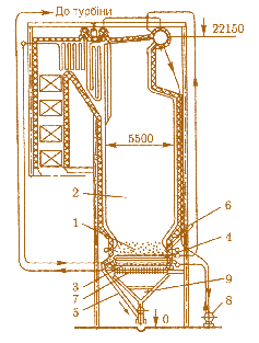 Мал. 2.33. Схема парового котла з низькотемпературним киплячим шаром:  1 – розбавлений шар палива; 2 – об’єм камерної топки; 3,4 – поверхні теплообміну;  5 – відвод золи зі щільного шару; 6 – подача палива; 7 – решітка киплячого шару;  8 – насос примусової циркуляції;  9 – короб підігрітого повітря