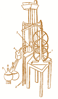 Мал. 3.11. Газова турбіна Джона Барбера.  Англійський патент 1791 р.:  1 – турбіна, 2 – газовий і повітряний компресори; 3 – камера горіння; 4 – ресівер;  5 – генератор газу