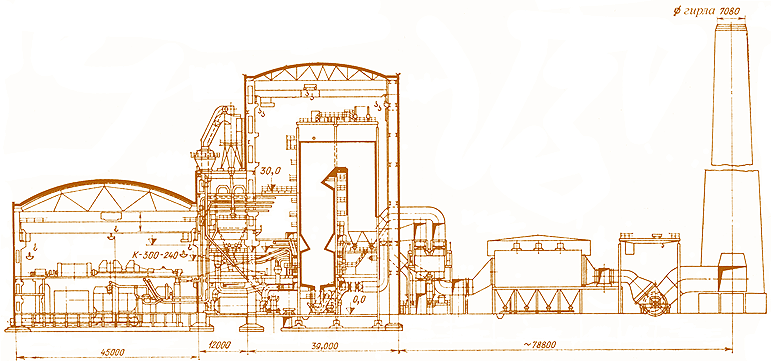 Мал. 4.4. Компоновка головного корпусу пиловугільної блочної ТЕС з турбінами К-300-240
