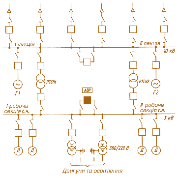 Мал. 4.8. Принципова схема електричних з’єднань живлення власних потреб ТЕЦ від шин генераторної напруги (неявно виражене резервування)