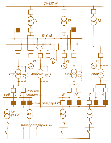 Мал. 4.9. Схема електричних з’єднань живлення власних потреб ТЕЦ (явно виражене резервування)