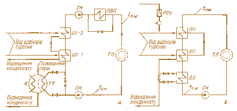 Мал. 4.20. Схема підігріву сітьової води на установках з двома теплофікаційними відборами і теплофікаційним пучком в конденсаторі турбіни (а) і на установках з одним теплофікаційним відбором (б) 
