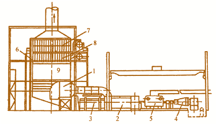 Мал. 4.26. ГПУ блоку STIG 109Е електростанції «Фудзі»:  1 – повітрозабірна камера; 2 – ГТУ; 3 – блок допоміжного обладнання;  4 – ПТ; 5 – загальний електричний генератор; 6 – котел; 7 – економайзер і випаровувач низького тиску; 8 – економайзер і випаровувач високого тиску;  9 – установка для видалення оксидів азоту