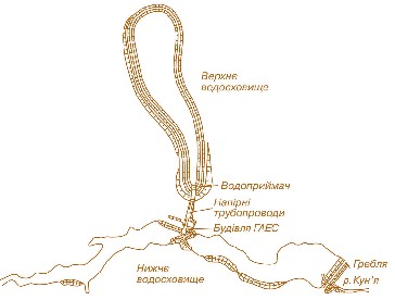 Мал. 2.11. Схема Загорської ГАЕС, Росія