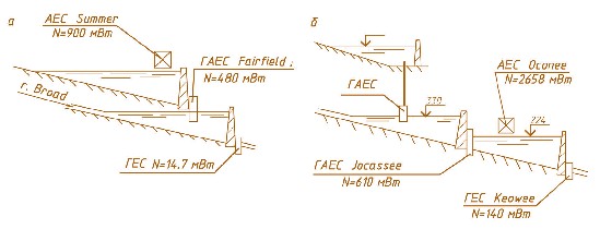 Мал. 3.3. Схеми енергокомплексів: а – з ГАЕС Fairfield (США); б – Keowee-Toxaway (США)