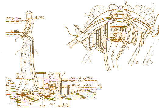 Мал. 4.6. Чиркейська ГЕС:  а – поперечний розріз; б – план; 1 – гребля; 2 – водоприймач;  3 – напірні водоводи; 4 – будинок ГЕС; 5 – під'їзний тунель;  6 – експлуатаційний водоскид, сполучений з будівельним тунелем