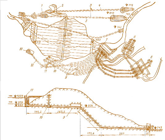 Рис. 4.9. Нурекская ГЭС: а – план; б – продольный разрез по напорному тракту ГЭС; 1 – глубинный оголовок водосброса; 2 – поверхностный оголовок водосброса; 3 – туннель паводкового водосброса; 4 и 5 – строительные туннели третьего и второго яруса; 6 – ОРУ 220 кВ; 7 – здание ГЭС; 8 – ОРУ 500 кВ; 9 – помещение развилок; 10 – аварийный затвор; 11 – водоприемник; 12 и 13 – временный туннель и водоприемник