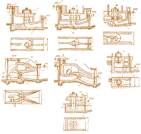 Мал. 4.12. Схеми агрегатної частини будинків ГЕС (I–VII):  1 – труба відсмоктувальна; 2 – роздільний бичок між агрегатними блоками;  3 – гідрогенератор; 4 – машинний зал; 5 – підкранові шляхи; 6 – напірні водоскиди; 7 – камера відвідна; 8 – капсульний гідроагрегат