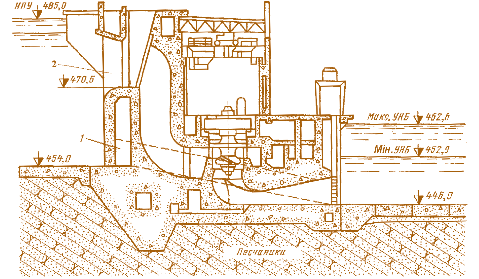 Мал. 4.13. Русловий будинок Головної ГЕС. Поперечний розріз:  1 – донний водоскид; 2 – високий водоприймач