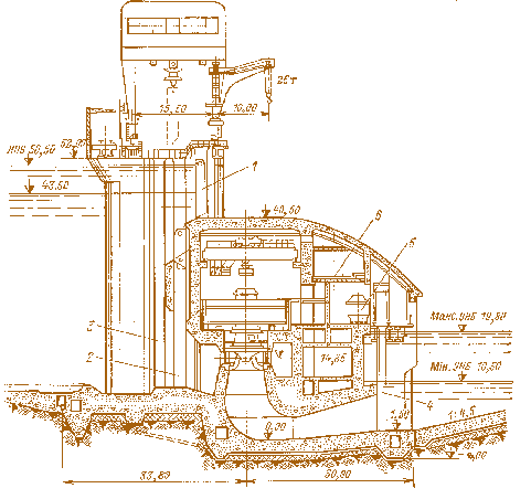 Мал. 4.14. Русловий будинок Плявинської ГЕС. Поперечний розріз:  1 – затвор водоскиду; 2 – паз аварійно-ремонтного затвора водоприймача;  3 – паз грат; 4 – паз ремонтного затвора відсмоктувальної труби;  5 – трансформатор; 6 – автодорога