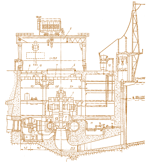 Мал. 4.18. Пригребельний будинок Нурекської ГЕС. Поперечний розріз:  1 – гідрогенератор; 2 – радіально-осьова турбіна; 3 – кульовий затвор; 4 – система спорожнювання турбінного трубопроводу; 5 – козловий кран; 6 – знімна кришка машзалу;  7 – мостовий кран машзалу; 8 – кран для обслуговування кульових затворів; 9 – колектор, що відводить системи опорожнення проточного тракту; 10 – знімна кришка; 11 – система  техводопостачання гідроагрегата; 12 – головний підвищувальний трансформатор