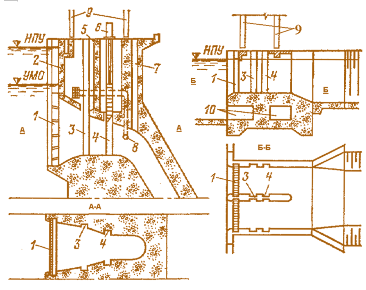 Рис. 4.23. Типы водоприемников:  а – напорный; б – безнапорный; 1 – сороудерживающая решетка; 2 – забральная стенка; 3 и 4 – пазы ремонтного  и аварийно–ремонтного затворов; 5 – промежуточная стенка; 6 – гидроподъемник; 7 – аэрационная труба; 8 – обводная труда (байпас); 9 – козловой кран; 10 – промывная галерея