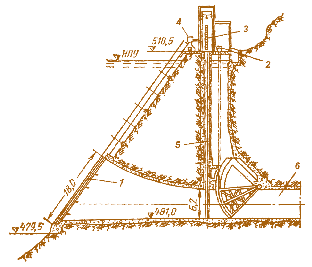 Мал. 4.25. Береговий водоприймач із шахтою:  1 – ґрати; 2 – канатний механізм для підйому сегментного затвора; 3 – ремонтний затвор;  4 – гратоочисна машина; 5 – роздільна стінка;  6 – дериваційний тунель