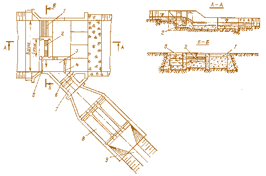 Мал. 4.28. Безнапірний донний ґратчастий водоприймач:  1 – водоскидна гребля; 2 – донна водозабірна галерея, перекрита ґратами; 3 – промивна камера;  4 і 5 – затвори промивної камери; 6 – шугоскид; 7 – водоприймач для забору води із промивної камери; 8 – відстійник; 9 – дериваційний канал