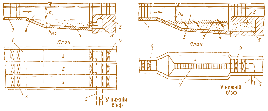 Мал. 4.29. Типи відстійників:  а – періодичної дії із промивом наносів, багатокамерний;  б – безперервної дії із промивом наносів, однокамерний;  1 – вхідний поріг; 2 – вихідний поріг; 3 – камера; 4 – мертвий обсяг; 5 – промивна  галерея; 6 – збірно-промивна галерея; 7 – ґрати; 8 і 9 – затвори на вхідному й вихідному порогах