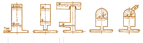 Мал. 4.35. Основні типи зрівнювальних резервуарів:  а – циліндричний; б – циліндричний з додатковим опором;  в – камерний; г – пневматичний; д – напівпневматичний 