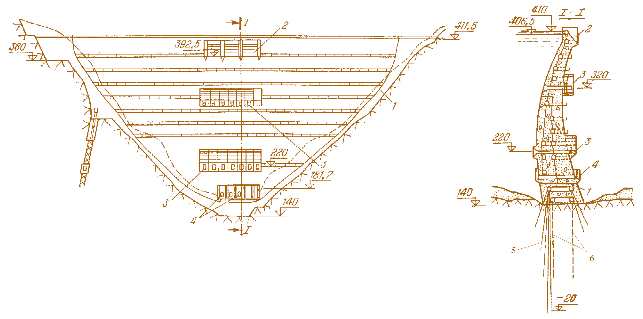 Мал. 4.43. Інгурська гребля:  а – вид з нижнього б'єфу; б – поперечний розріз; 1 – контурний шов; 2 – поверхневий водоскид; 3 – глибинний водоскид; 4 – водоскидні отвори будівельного періоду; 5 – цементаційна завіса; 6 – дренажна завіса