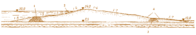 Мал. 4.44. Намивна гребля Каховської ГЕС. Поперечний розріз по русловій греблі:  1 – кам'яний банкет; 2 – кріплення із залізобетонних плит;  3 – дренажна призма; 4 – намитий пісок тіла греблі 
