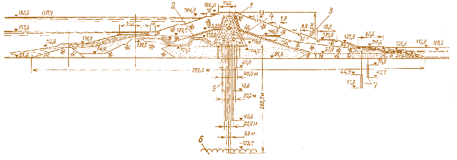 Мал. 4.45. Асуанська гребля. Поперечний розріз:  1 – ядро із глини; 2 – понур із глини; 3 – кам'яний накид; 4 – ін'єкційні галереї;  5 – протифільтраційна завіса; 6 – скеля; 7 – глибинний дренаж