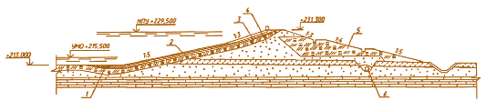 Мал. 4.48. Дамба верхового водоймища Дністровської ГАЕС:  1 – упорна призма з каменю; 2 – залізобетонна плита по фільтруючому шару із щебеню і піску;  3 – екран із суглинку; 4 – насип з піску; 5 – насип з різнорідного ґрунту; 6 – трубчастий дренаж 