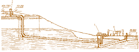 Мал. 4.52. Поперечний розріз по спорудам Дністровської ГАЕС: 1 – напівпідземний будинок ГАЕС із розміщенням кожного агрегату в шахті (колодязі); 2 – водоприймач; 3 – напірний тунель; 4 – ВРП; 5 – низова водойма