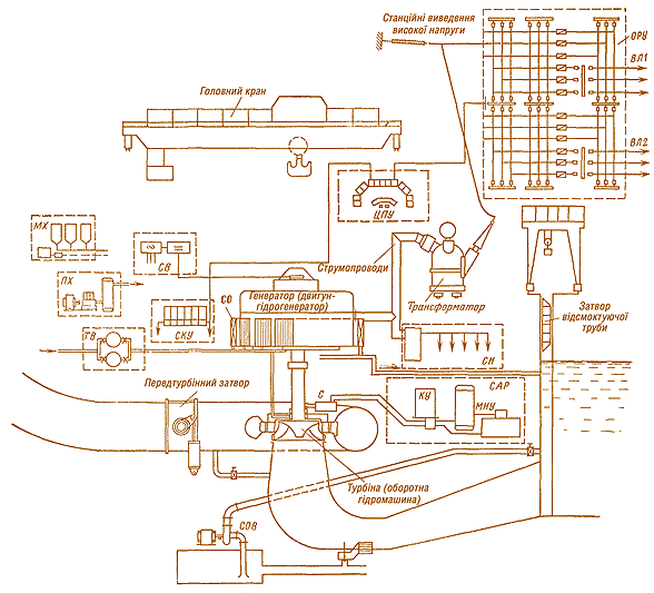 Мал. 5.1. Технологічна схема устаткування ГЕС і ГАЕС