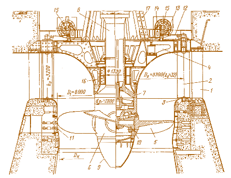 Мал. 5.7. Розріз по поворотно-лопатевій турбіні Кременчуцької ГЕС:  1 – колони статора; 2 – напрямні лопатки; 3 – нижнє кільце; 4 – кришка турбіни; 5 – лопаті робочого колеса; 6 – корпус робочого колеса; 7 – фланець вала; 8 – вал; 9 – обтічник робочого колеса; 10 – камера робочого колеса; 11 – висувний сегмент; 12 – важіль напрямної лопатки; 13 – серга; 14 – регулююче кільце; 15 – сервомотори; 16 – підшипник; 17 – опорна конструкція підп'ятника генератора
