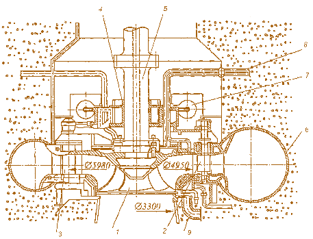 Мал. 5.15. Розріз по насос-турбіні ГАЕС Реккун-Маунтін:  1 – робоче колесо; 2 – лопатки напрямного апарата; 3 – колони статора;  4 – напрямний підшипник; 5 – вал; 6 – спіральна камера; 7 – сервомотор;  8 – трубопровід стисненого повітря для віджимання води з порожнини робочого колеса;  9 – трубопровід для відводу води з камери робочого колеса