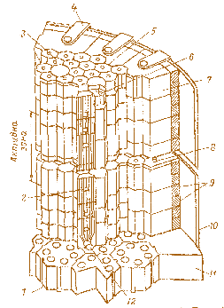 Мал. 2.32. Структура графітової кладки у високотемператур ному газоохолоджуваному реакторі у Fort St. Vrеin:  1 – опорний блок для внутрішніх елементів активної зони;  2 – технологічний отвір; 3 – замикаючий елемент;  4 – замок блоку бічного відбивача; 5 – гексагональний елемент бічного відбивача; 6 – канал для стрижня регулювання;  7 – блок бічного відбивача; 8 – штир блоку бічного відбивача;  9 – борована сторона розпірки відбивача; 10 – циліндричний барабан активної зони; 11 – опорний блок для зовнішніх еле ментів активної зони; 12 – штир